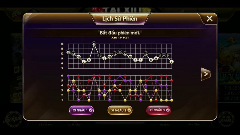Tỷ lệ trả thưởng cho game tương đối lớn