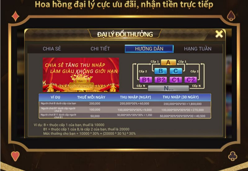 Trở thành đại lý của cổng game anh em nhận hoa hồng lớn 